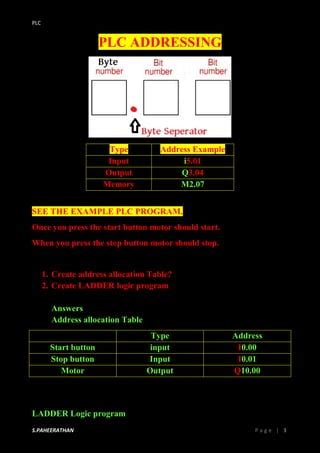 Image result for plc Memory Addressing