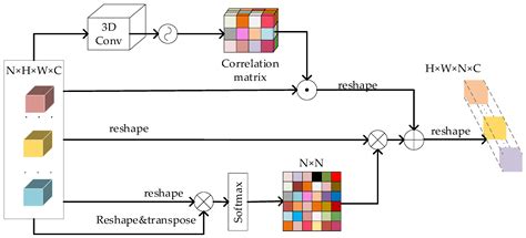 Multi-Scale Cross-Attention Fusion Network Based on Image Super-Resolution