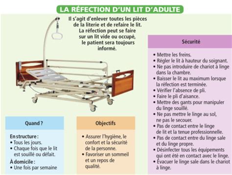 Image result for Techniques de Refection du Lit