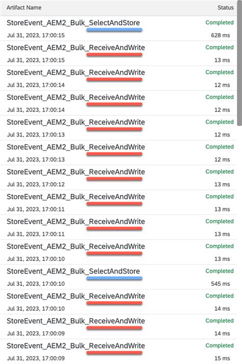 Image result for Multiply Processing SAP