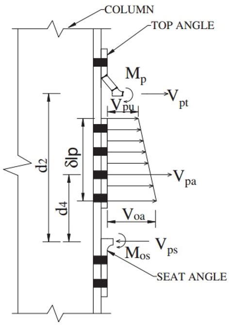 Application of Component-Based Mechanical Models and Artificial ...