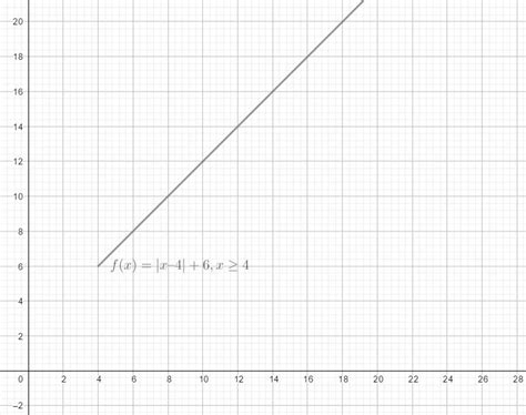Consider this function. f(x) = |x – 4| + 6 If the domain is restricted ...