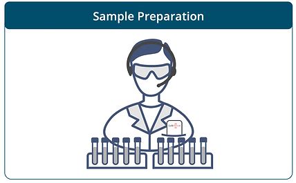 Image result for Sample Sort