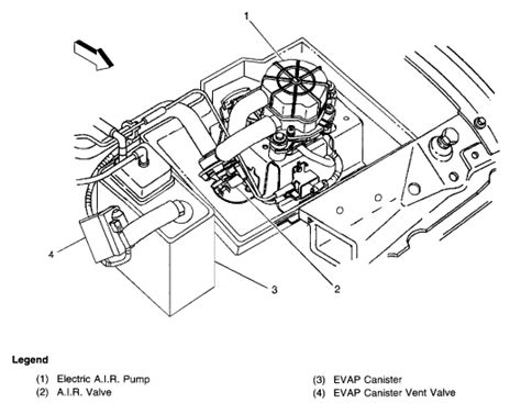Image result for P0440 Chevy Code