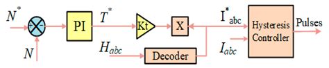 Quadrature-Phase-Locked-Loop-Based Back-Electromotive Force Observer ...