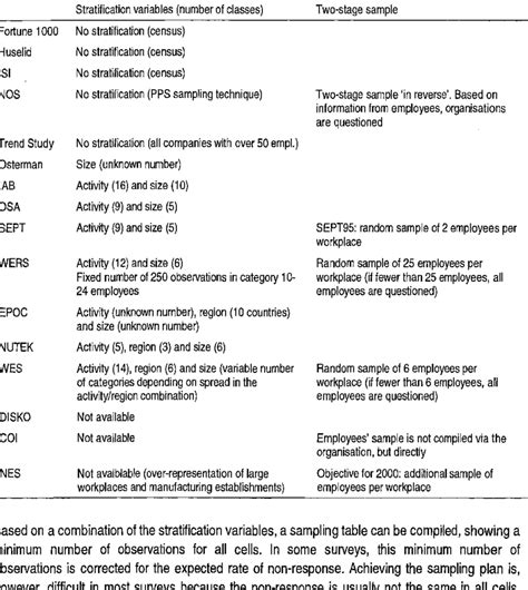 Image result for Visualize Sampling Plan