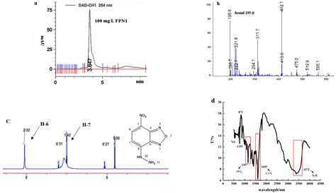 Development of a Rapid and Sensitive Fluorescence Sensing Method for ...