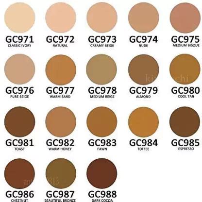 L.A. Girl HD Pro Concealer 8g – Mani Ram Balwant Rai