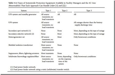 Image result for Power System Protection Based Projects