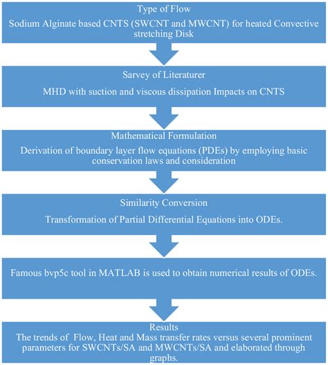 Image result for Current Problem