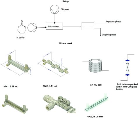 Image result for Extraction Chemistry Experiments