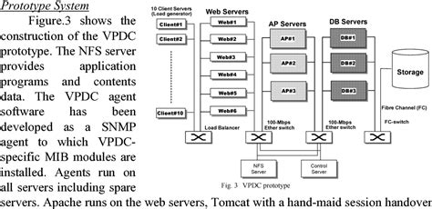 Image result for Virtual Private Data Center