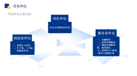 企业外包服务-上海苍澜企业服务外包有限公司