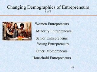 Entrepreneurship Module 1 PPT 的图像结果