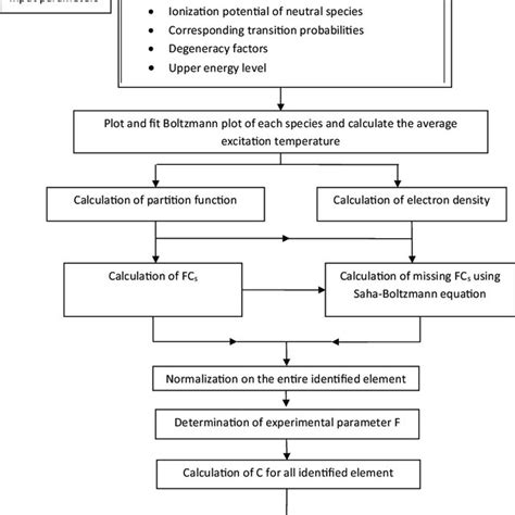 Image result for Order Flow Algorithm Matlab