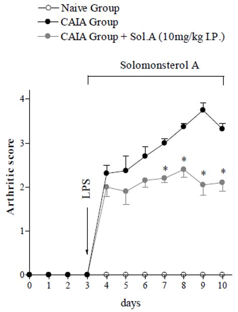 Solomonsterol A, a Marine Pregnane-X-Receptor Agonist, Attenuates ...