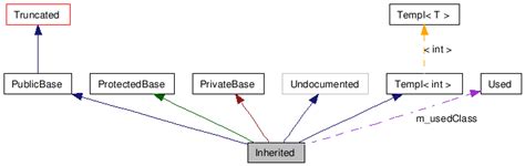 Image result for Graph Legend Examples