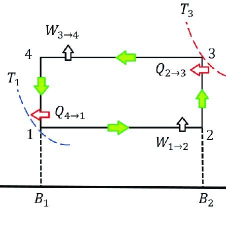 Image result for Magnetic Engine Explained