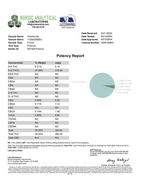 Buy Headhunter AAA - Donald Trump Weed