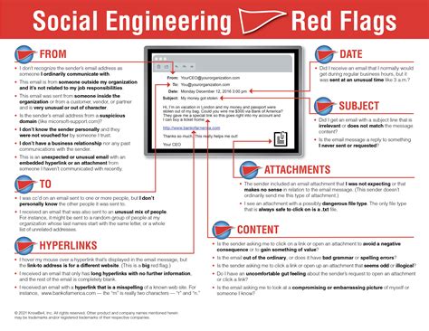 Image result for Social Engineering Tutorial