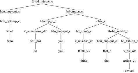 Syntax Pray 的图像结果