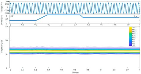 A Hierarchical Coordinated Control Strategy for Power Quality ...