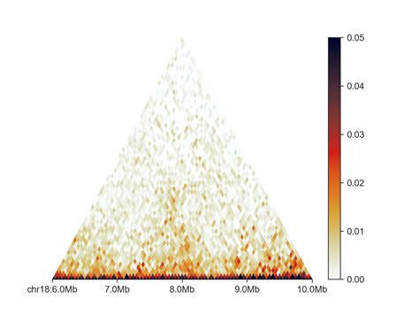 Image result for How to Plot Triangular Function in MATLAB