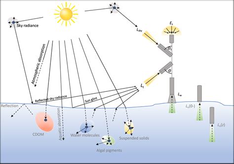 Image result for Optical Method