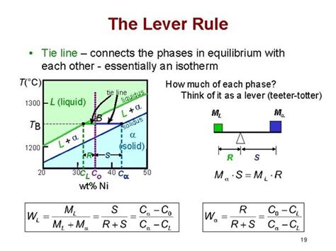 Image result for Lever Rule Explained