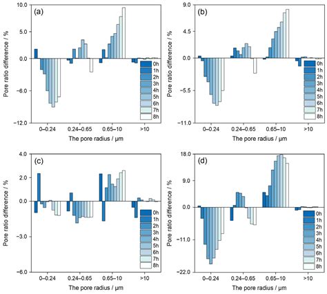 Effect of Magnesium Sulfate Solution on Pore Structure of Ionic Rare ...