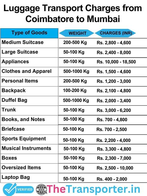 Logistics Transport Charges from Coimbatore to Mumbai Services