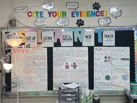 Image result for Performance Task Anchor Chart