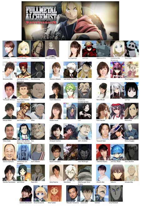 Fullmetal Alchemist Brotherhood Character List