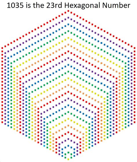 Hexagonal Number Formula 的图像结果