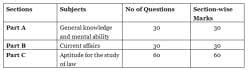 AP LAWCET Question Papers - CLAT PDF Download