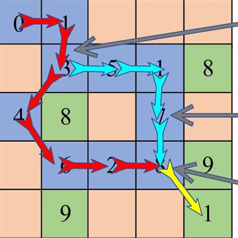Image result for Code Loop Schematic