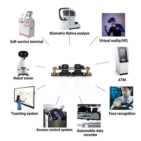 Image result for Twin Camera Module
