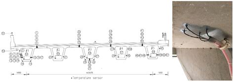 Temperature Field Boundary Conditions and Lateral Temperature Gradient ...