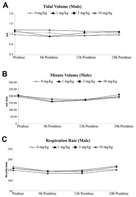 Comprehensive Ocular and Systemic Safety Evaluation of Polysialic Acid ...
