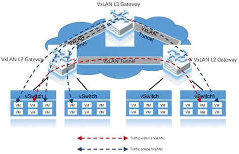 A Micro-Segmentation Method Based on VLAN-VxLAN Mapping Technology