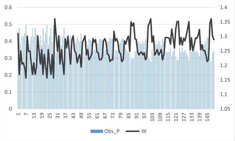 Image result for Variation of Function