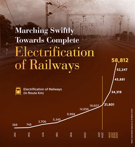 Infographics | Prime Minister of India