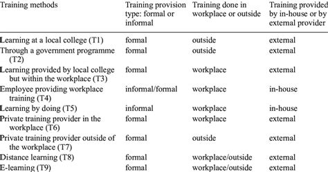 Different Types of Training Methods 的图像结果