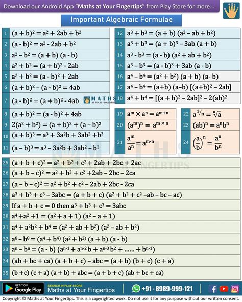Image result for How to Master Math Formulas