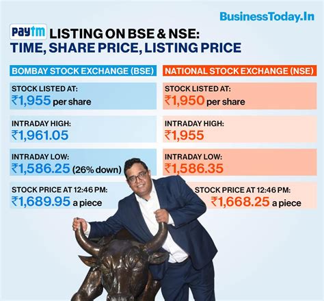 Paytm's journey: From payments app to a fintech and now Dalal Street ...