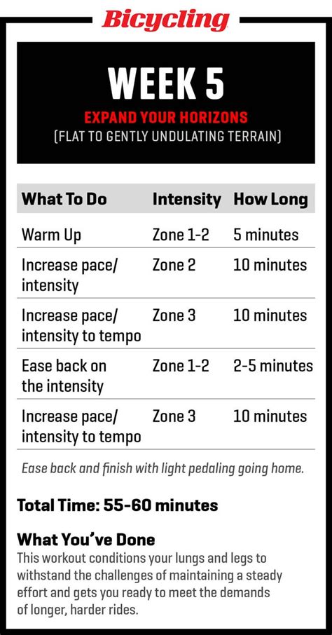 Cycling Training Plan 的图像结果