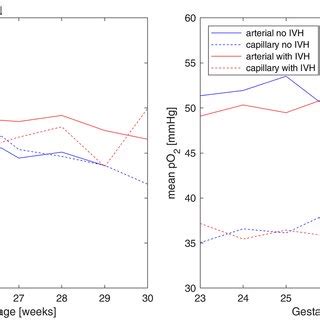Image result for PCO2 Figure
