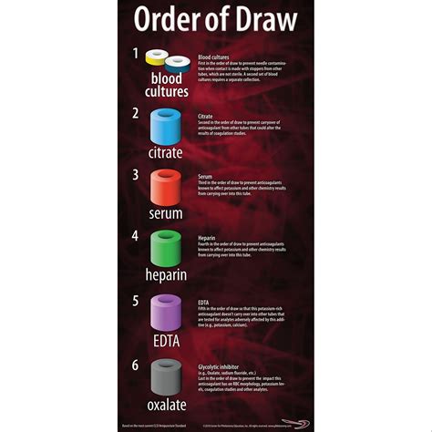 What Is The Correct Order Of Draw