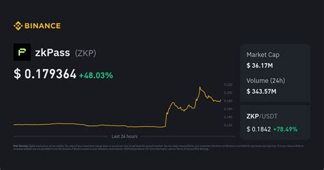 zkPass Price Today in India | ZKP to INR Live Price & Chart