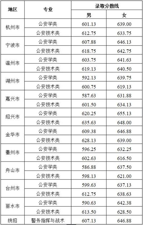 中国矿业大学2022年高校收费项目和收费标准公示表